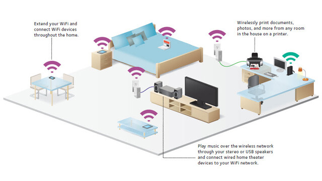 Wireless Home Network Setup Loganholme - Internet Security